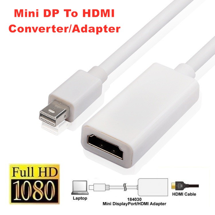 Cable Adaptador Thunderbolt HDMI Mini Display – coHeto – Tienda en Línea