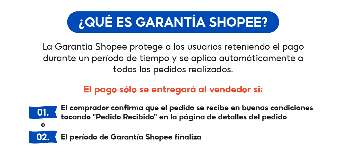 Te cuidamos siempre Garantía Shopee Shopee México