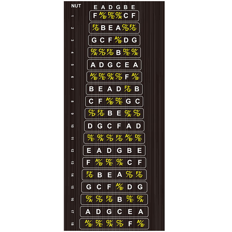 Escalas De Notas De Guitarra La Escala El Nombre De Las Notas En La
