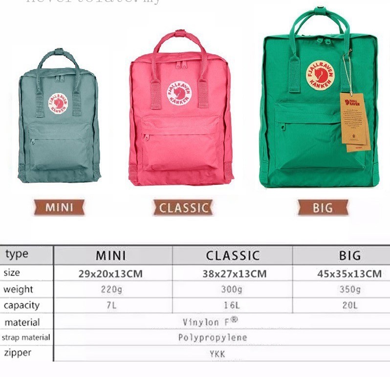 Tamaños fjallraven kanken on sale