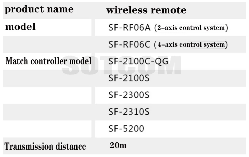 Mando A Distancia Inalámbrico SF-RF06A Para 2300S/2310S 2100C/SF2100S/C ...