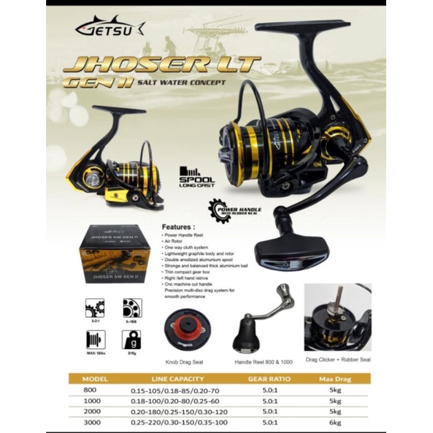 Getsu Reel SW Gen II 800,1000,2000,3000 mango de potencia | Shopee México