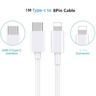 Caricatore Muro Rapido Butterfly 20W PD + QC 3.0 USB - Ricarica Veloce Per IPhone E Android