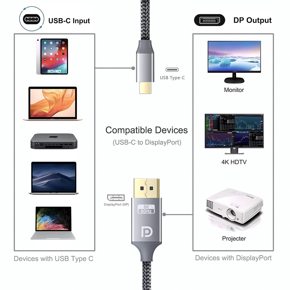 Cable USB C a DisplayPort para juegos, cable DP de calidad 8K60Hz