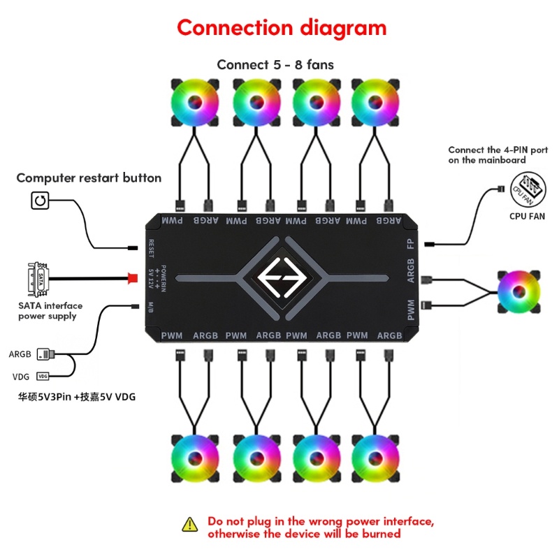 KOK ARGB Remote Control 8 Way Splitter 4Pin PWM Cooling Fan Hub for ...
