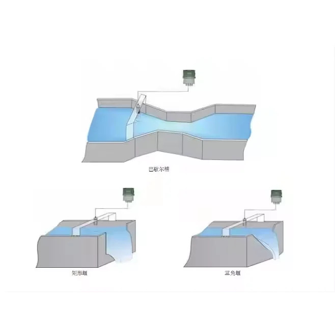DLTEREN Parshall Flume Y Weir Medidor Triangular De Flujo Ultrasónico ...