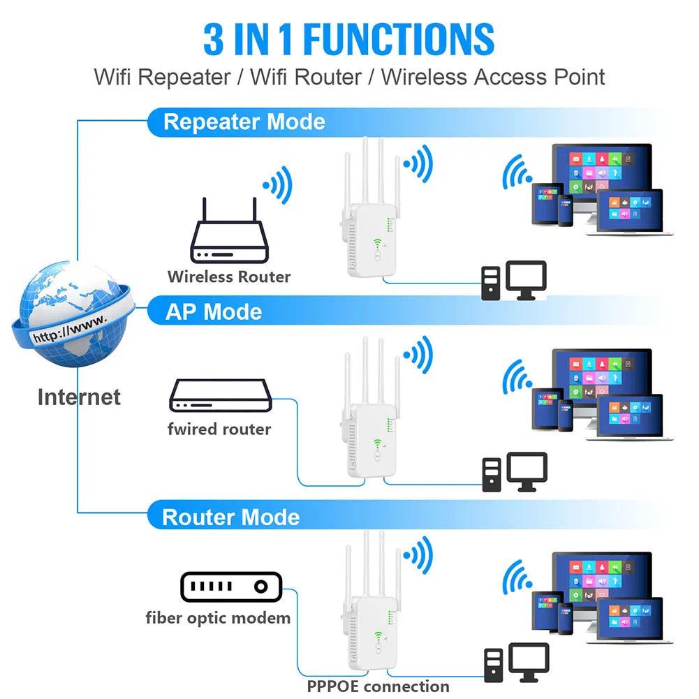 Modem extensor de deals wifi